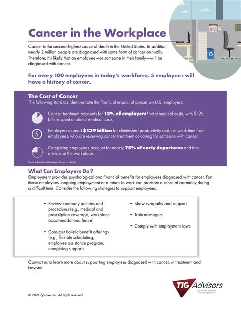 An Overview Of Cancers Effects On The Workplace Tig Advisors