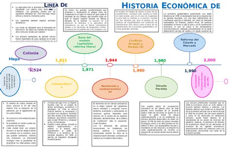 Linea Del Tiempo De La Historia De Guatemala 73a