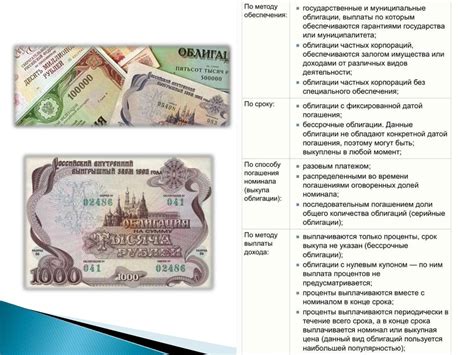 Облигации, их виды и особенности - презентация онлайн