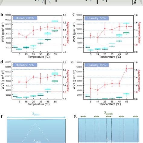 Asymmetric Moisture Transport Of Jpcmf 20 A Schematic Not To Scale