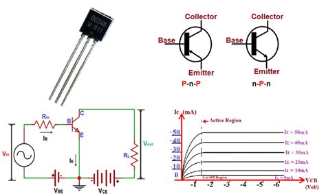 Electric Field Diagram In A Bjt Bipolar Junction Transistor