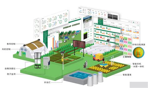 智慧农业大数据平台在智慧农业中的应用 电子发烧友网