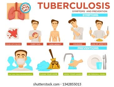 Tuberculosis Symptoms Measures Infographics Information Patients Stock ...