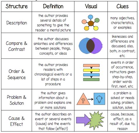 Text Structures Examples