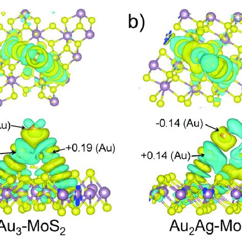 Top And Side View Of The Isosurfaces Of Charge Density Differences Of