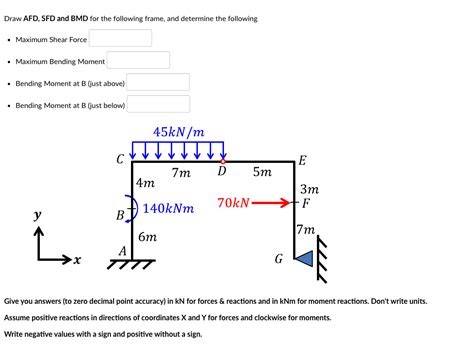 Solved Draw Afd Sfd And Bmd For The Following Frame And Chegg