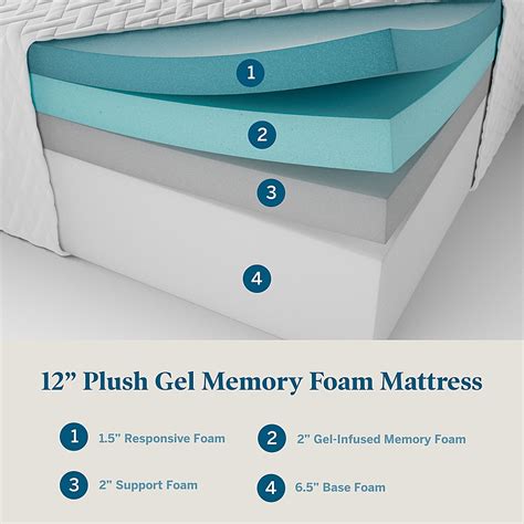 Best Buy Lucid Comfort Collection Inch Medium Plush Gel Memory Foam