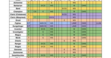 Pathfinder Classes Chart