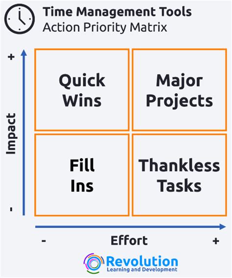 7 Time Management Tools To Increase Your Productivity Revolution Learning And Development Ltd