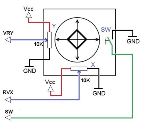 Joystick Modul SunFounder 3in1 Kit Dokumentation