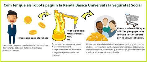 Fer pagar als robots la Renda Bàsica Universal Tocat del Bolet