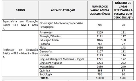 Concurso See Mg Comissão Passa Por Alteração Confira