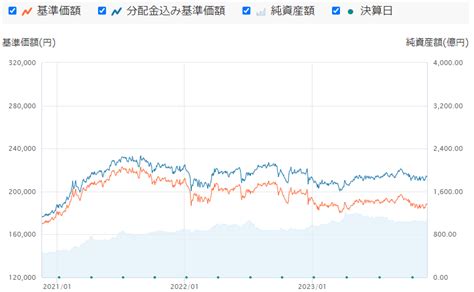 【2556】jreitから始める毎月分配金生活【one Etf 東証reit指数編】 りんねブログ