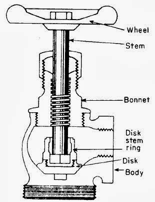 Stop And Waste Valve Diagram - General Wiring Diagram