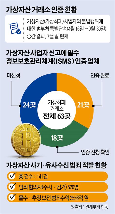 국세청 4대 가상자산 거래소 ‘과세 컨설팅제도권 편입 시그널 이투데이