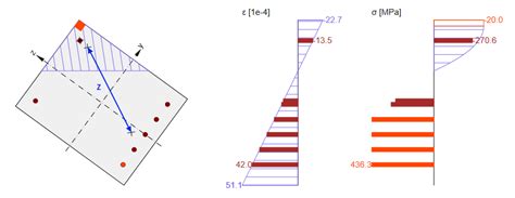 How to set the lever arm properly | IDEA StatiCa