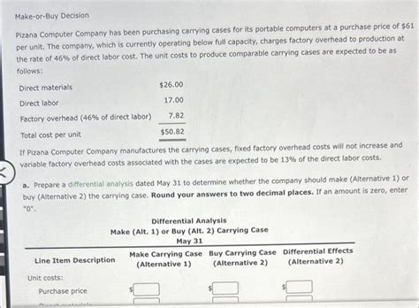 Solved Make Or Buy Decision Pizana Computer Company Has Been Chegg