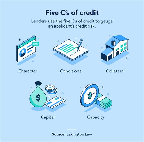 Credit Risk Definition How To Manage It Lexington Law