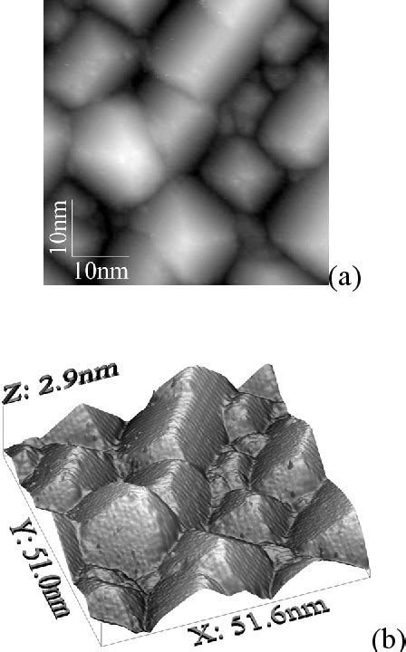 Figure 1 From Effect Of Interdiffusion And Quantum Confinement On Raman Spectra Of The Ge Si 100