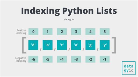 How To Reverse A Python List 6 Ways Datagy