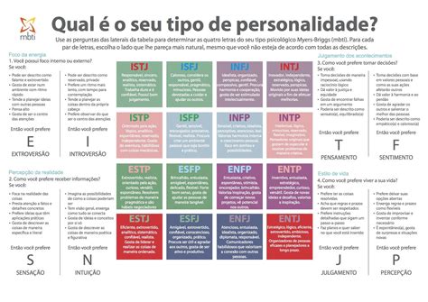 Teste De Personalidade Briggs Personalidade Hot Sex Picture