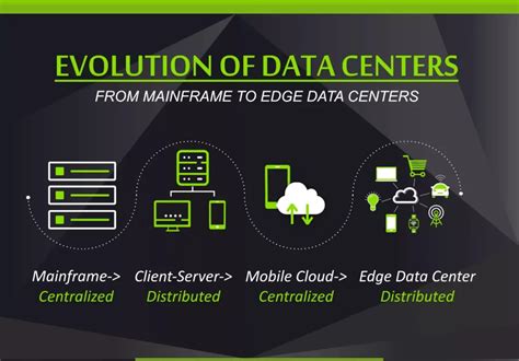 Exploring Modern Data Centre Design and Architecture