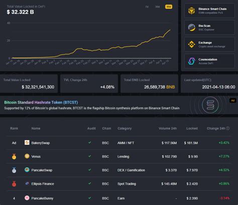 Binance Labs инвестировала в разработчика DeFi проекта Pancake Bunny