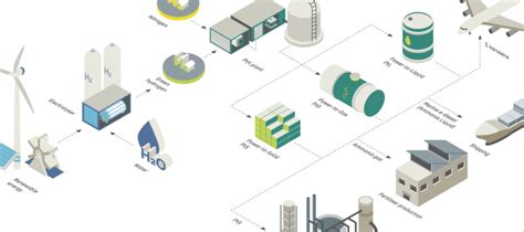 El Rol del Hidrógeno para Argentina Estudio de escenarios de hidrógeno