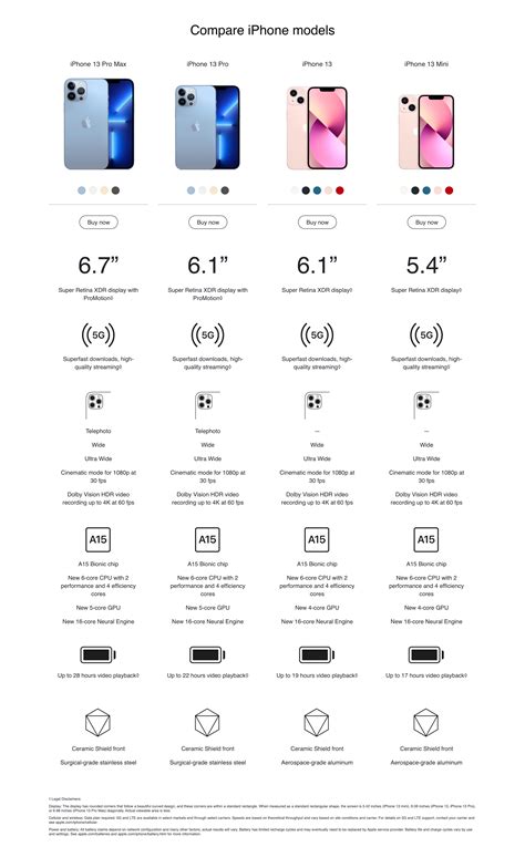 Apple IPhone 13 Comparison Chart