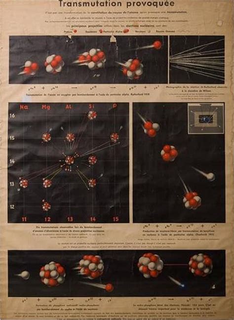 Vintage Nuclear Transmutation Framed Chart