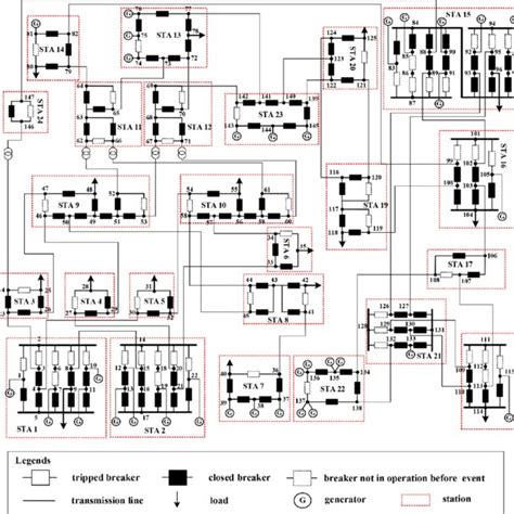 The Diagram Of Ieee Rts 24 Bus System Download Scientific Diagram