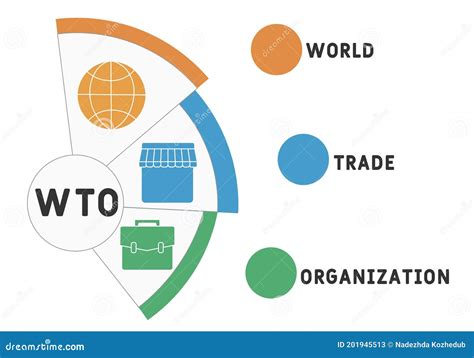 Wto World Trade Organization Acronym Business Concept Stock Vector