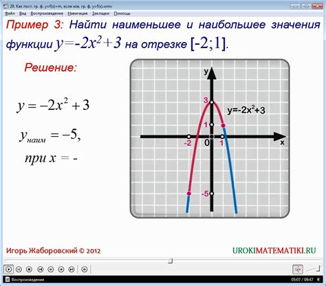 Урок Как построить график функции у F X M если известен график