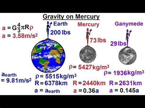 Planet Mercury Surface Gravity