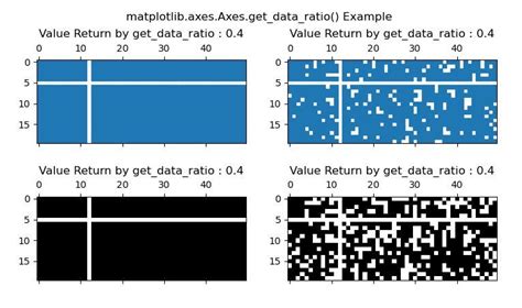 Matplotlib Axes Axes Get Data Ratio In Python Geeksforgeeks