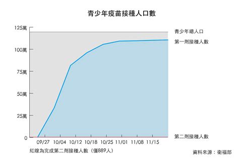 Datajournalismntu 第三組 黃立安、唐甜甜、廖彥甄