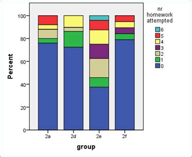 Bar Chart Bar Graph Definition - Free Table Bar Chart