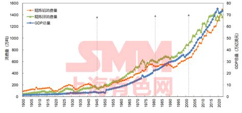 全球铅供应将逐步过剩 锌供应缺口将逐步扩大 中国铅消费达到峰值 锌消费峰值已过【smm铅锌峰会】上海有色网