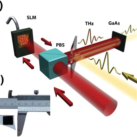 Schematic Representation Of The Setup Used For Photo Generation Of Thz