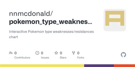 GitHub - nnmcdonald/pokemon_type_weaknesses: Interactive Pokemon type weaknesses/resistances chart