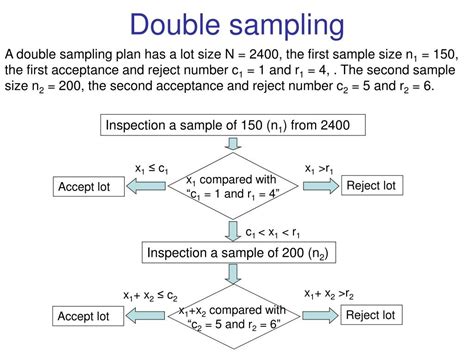 PPT Chapter 7 Acceptance Sampling การสมตวอยางเพอการยอมรบ