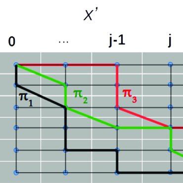 Three Possible Alignments Path Green Red Black Between Time Series