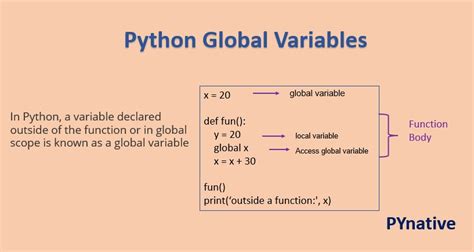 Python Accessing Global Variables