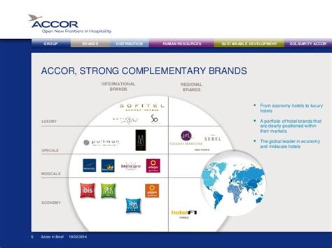 Accor