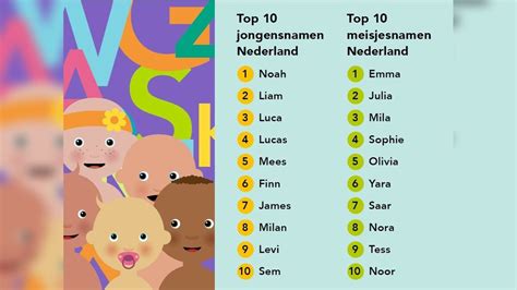 Dit Zijn De Populairste Namen In Nederland