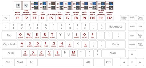 Tecnologia 3D Cursos Autocad Atalhos Do Teclado Cursos Online