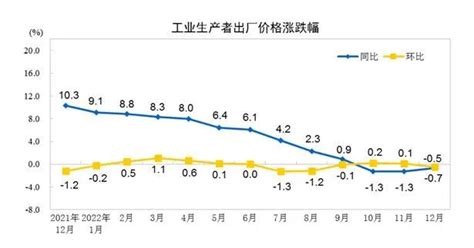 最新cpi、ppi数据出炉！释放什么信号？天天基金网