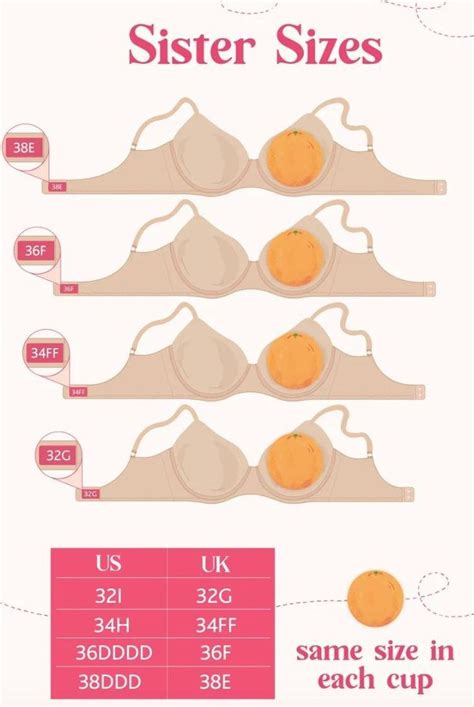 How To Find Your Correct Bra Size Streets Beats And Eats Sister