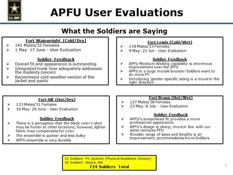 Army Uniform Temperature Guide » Top Defense Systems