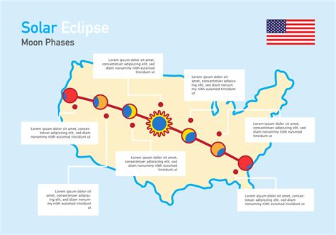 Solar Eclipse Phases